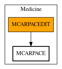 Call Graph