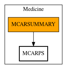 Call Graph