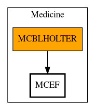 Call Graph