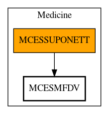 Call Graph