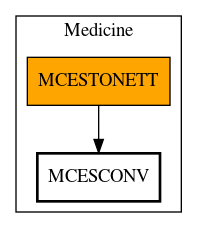 Call Graph