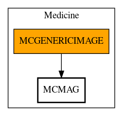 Call Graph