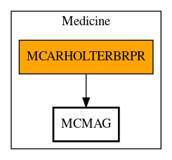 Call Graph