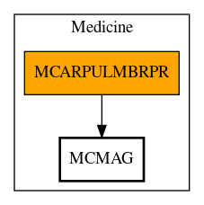 Call Graph