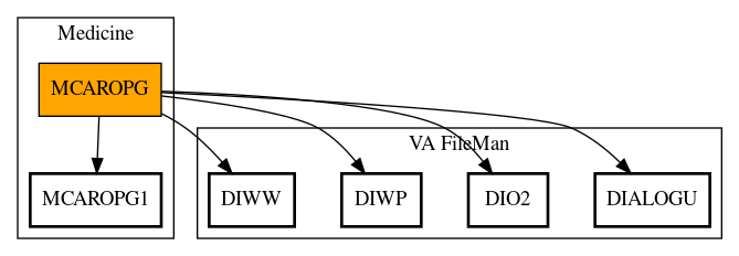 Call Graph