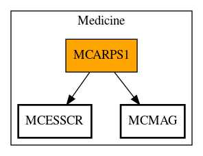 Call Graph