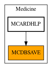 Caller Graph