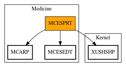 Call Graph