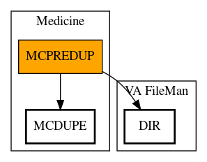 Call Graph