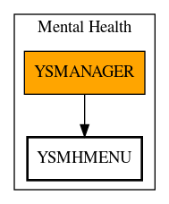 Call Graph