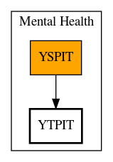 Call Graph