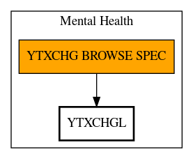 Call Graph