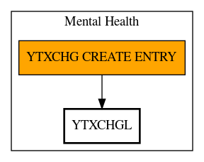 Call Graph