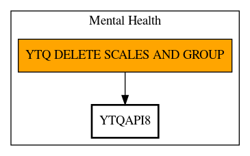 Call Graph