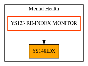 Caller Graph