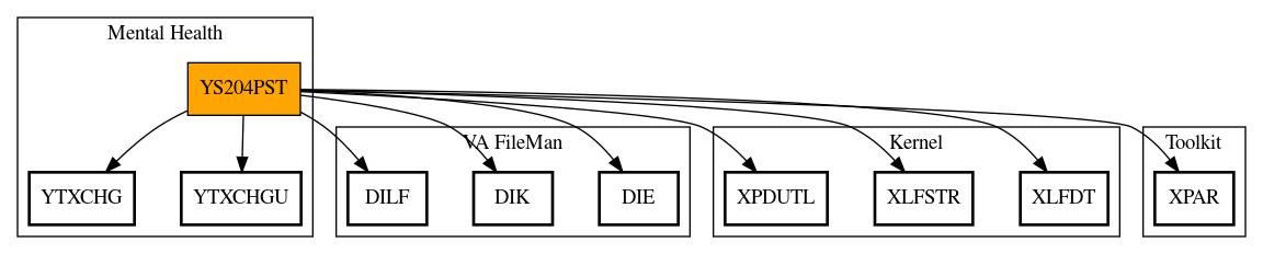 Call Graph