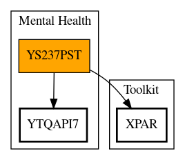 Call Graph