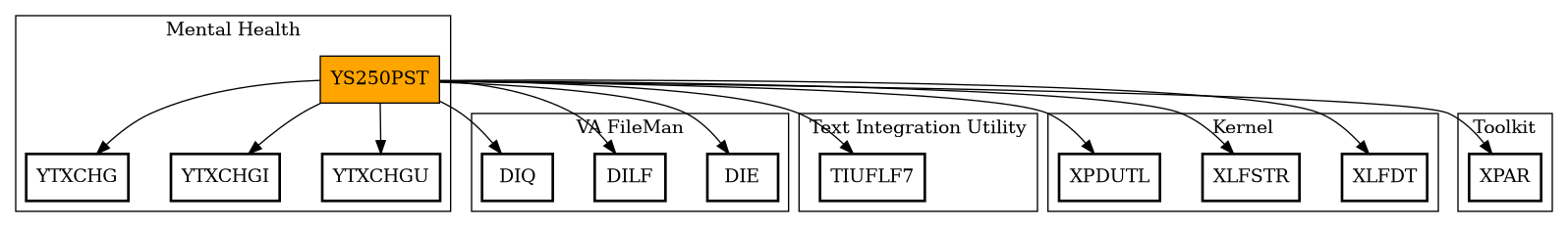 Call Graph