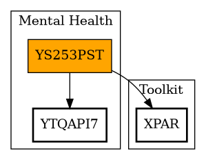 Call Graph