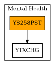Call Graph