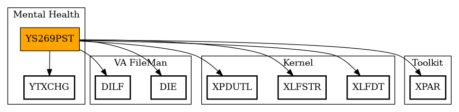Call Graph