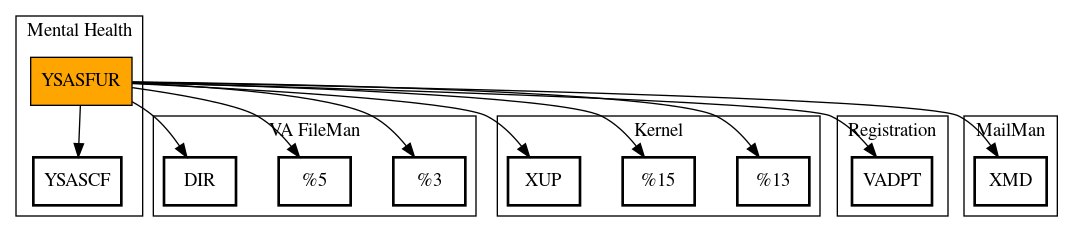 Call Graph