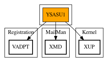 Call Graph