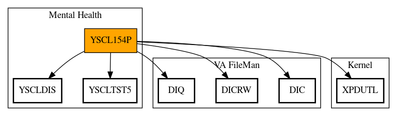 Call Graph