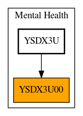 Caller Graph