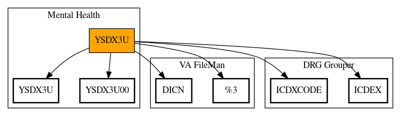 Call Graph