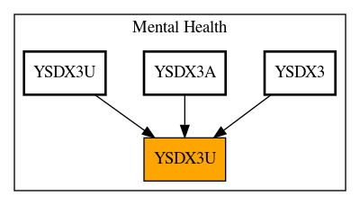 Caller Graph