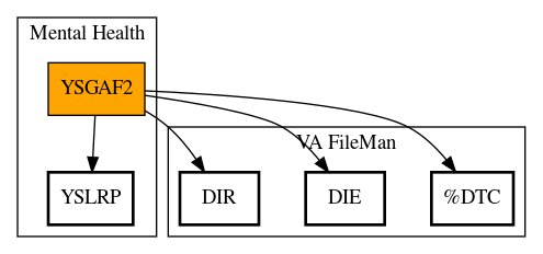 Call Graph