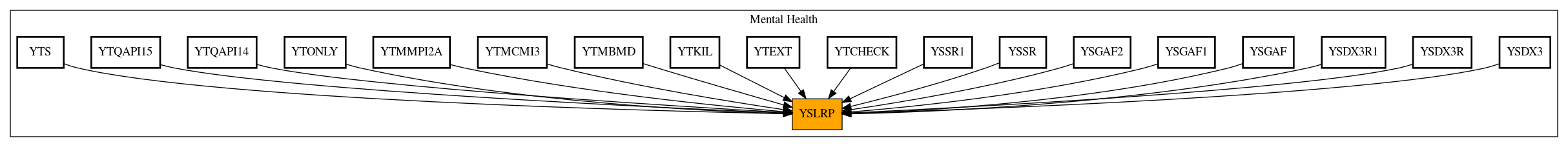 Caller Graph