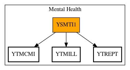 Call Graph