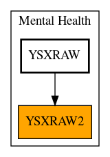 Caller Graph