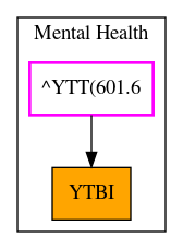 Caller Graph