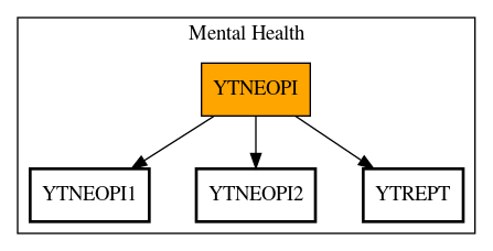 Call Graph