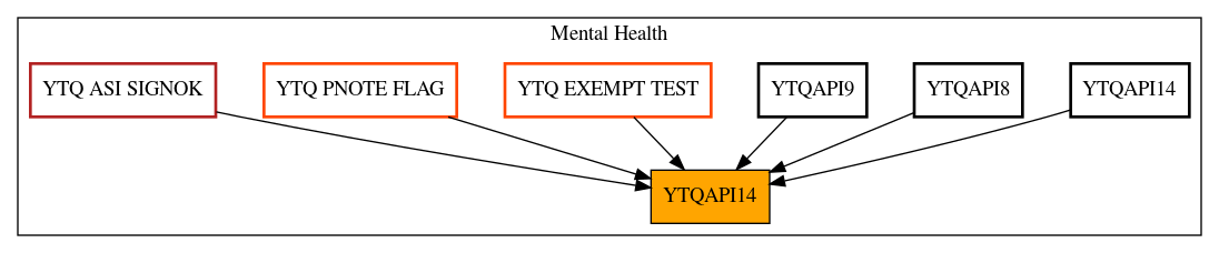 Caller Graph