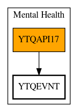 Call Graph