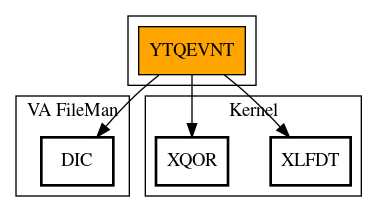 Call Graph