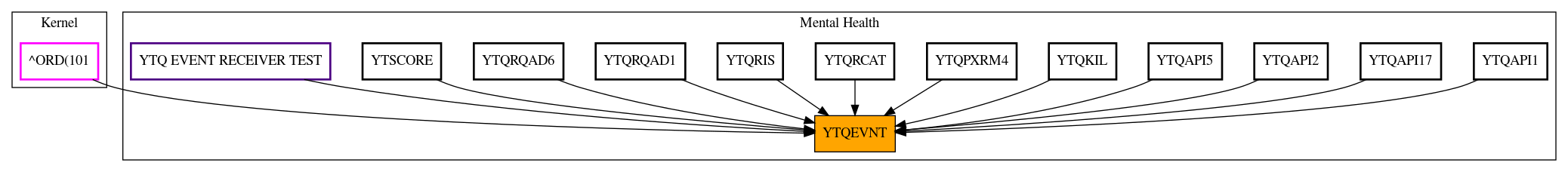 Caller Graph