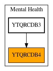 Caller Graph