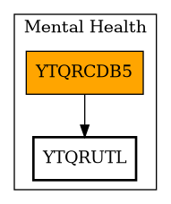 Call Graph