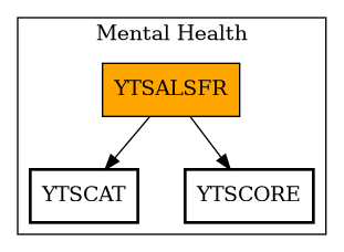 Call Graph