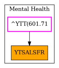 Caller Graph