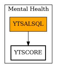Call Graph