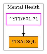Caller Graph
