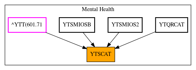 Caller Graph