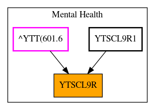 Caller Graph