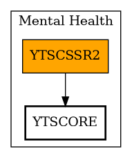 Call Graph